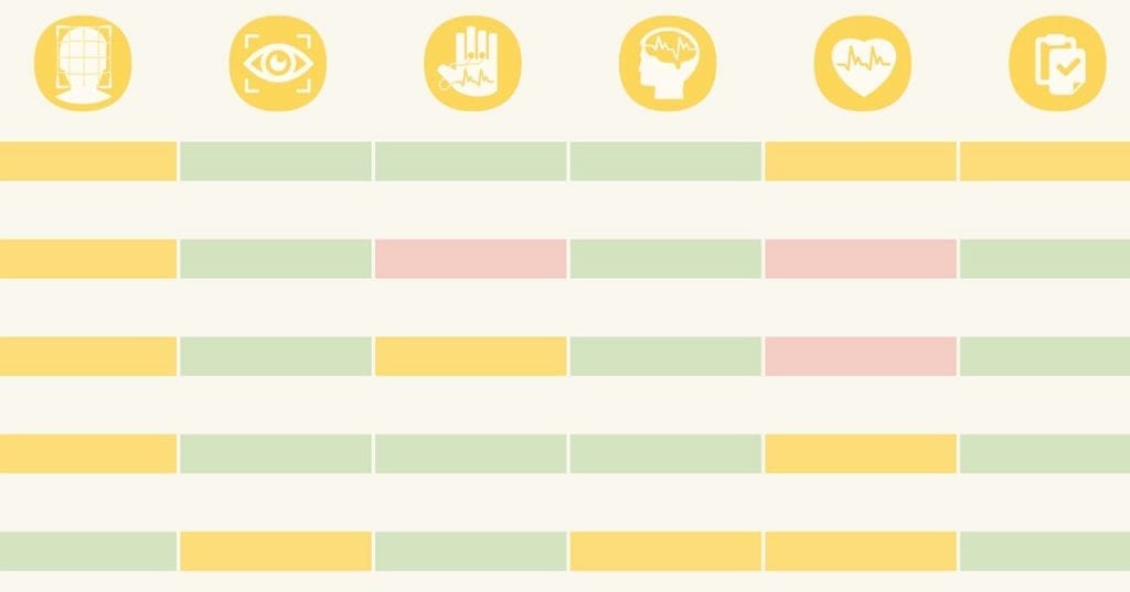 Biometric Research Technology [Cheat Sheet]