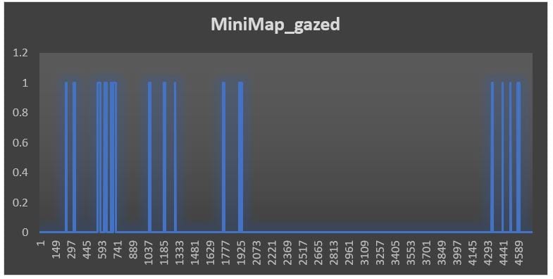 MiniMap Gazepoint Gaming