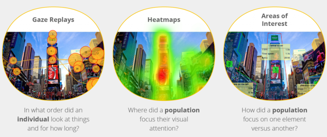 Eyetracking metrics