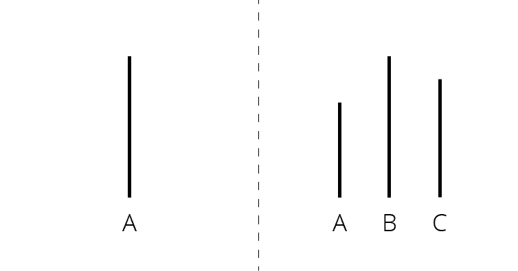 Asch conformity study example lines