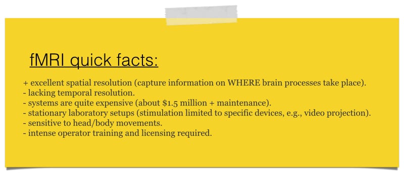 Brain activity measure fMRI