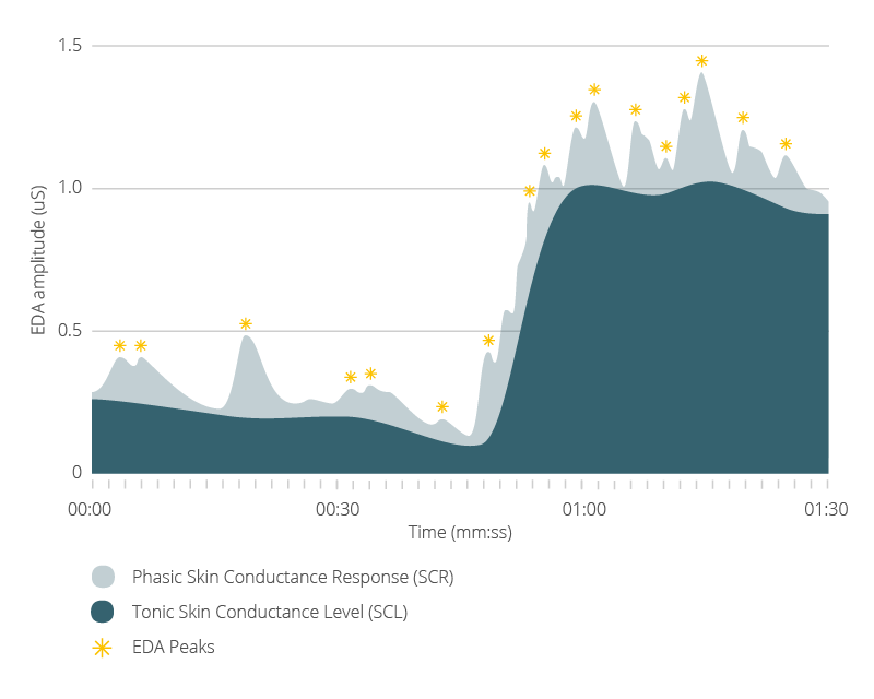 example of EDA graph