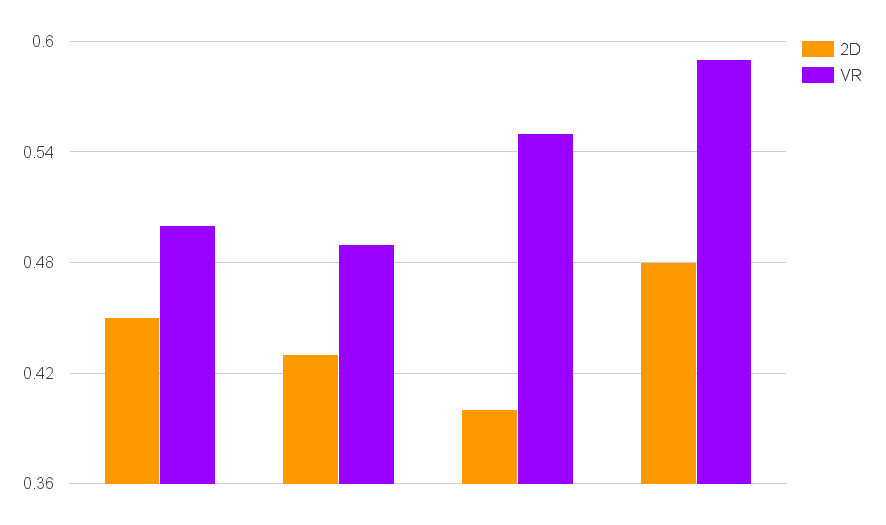 EEG engagement metric data