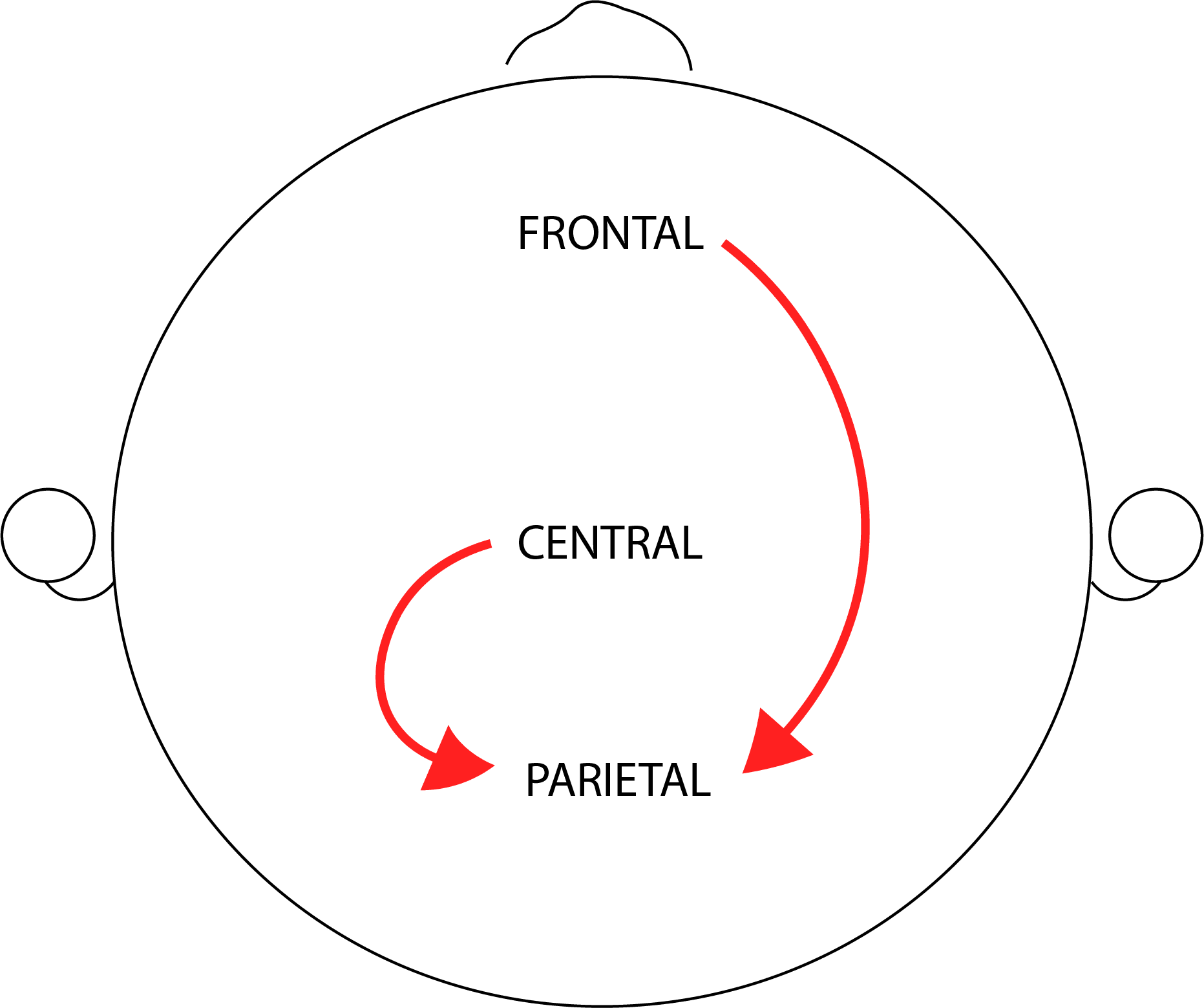 abm engagement metric calculation