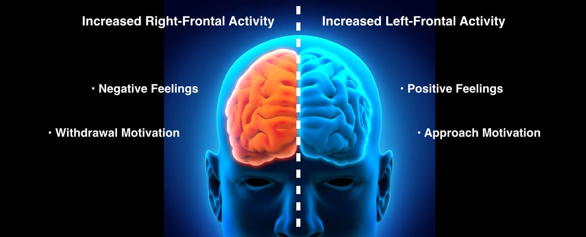 what is frontal asymmetry