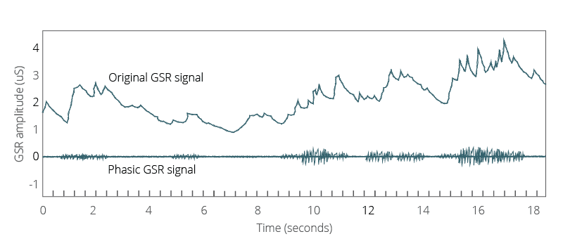 GSR signal types graph illustration