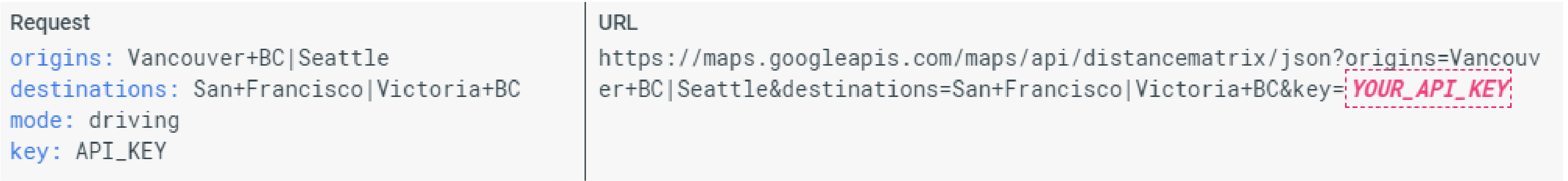 Google maps api example short