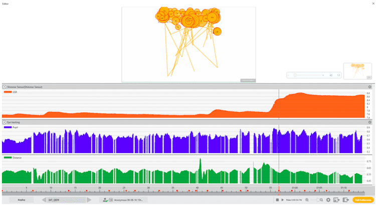 Implicit-associtation test and eye tracking and GSR