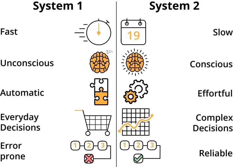 system 1 vs system 2