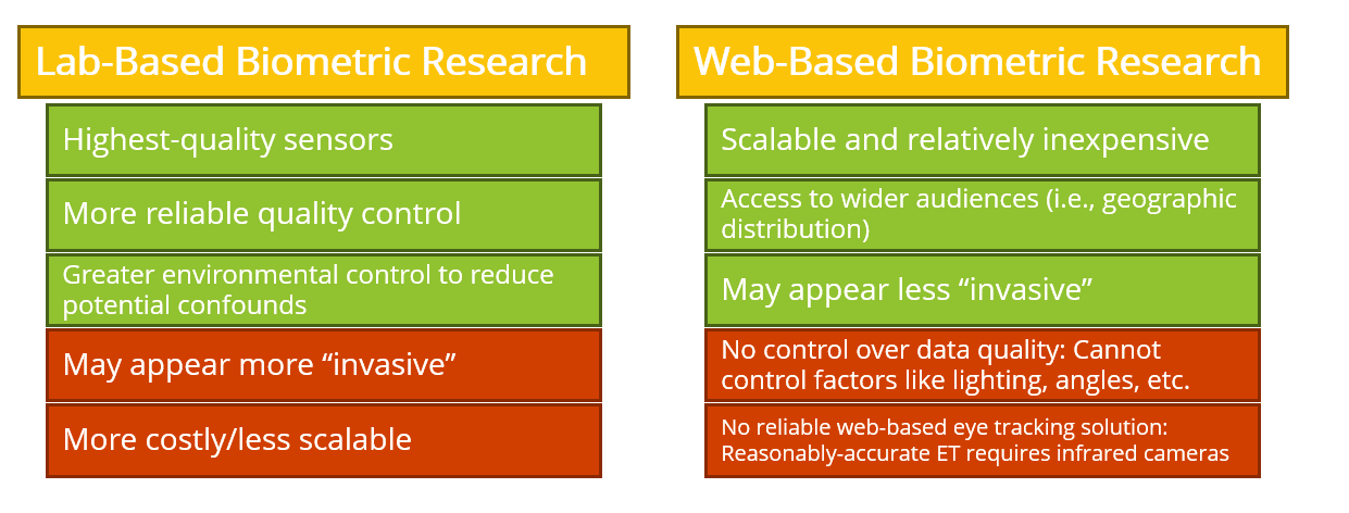 lab based vs web based research