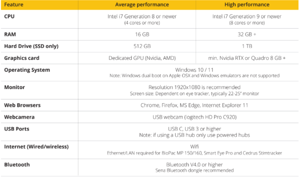 Laptop Memory Buyer's Guide