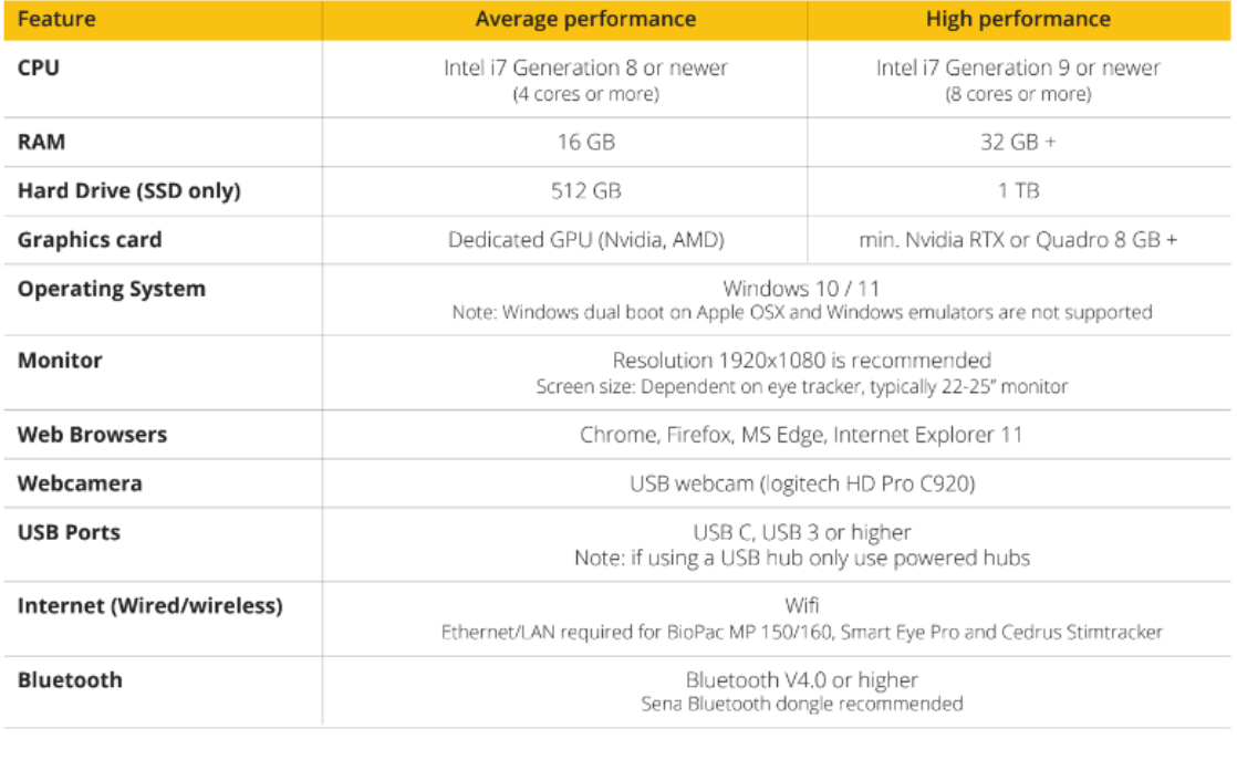 Laptop Buying Guide iMotions