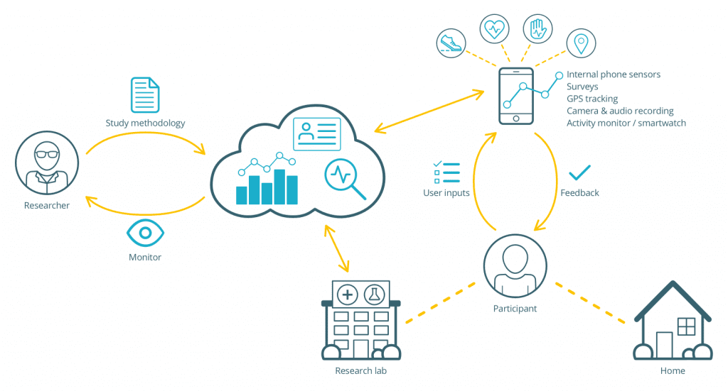 Mobile Research Platform iMotions Remote solutions