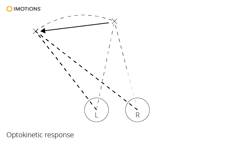 a) Example of measurement of the movement of eye-closure and