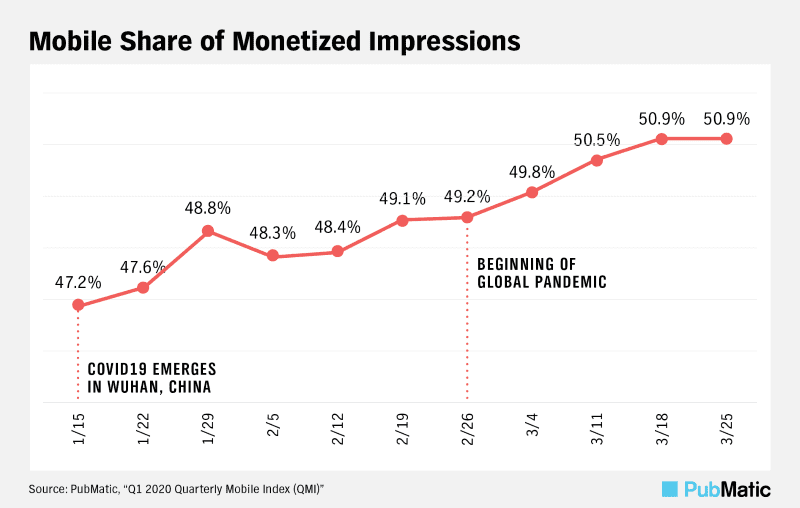 PubMaticMobileTrends