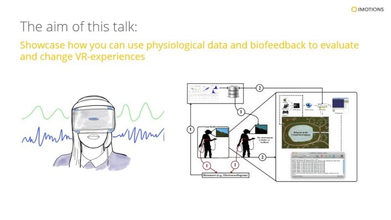 VR-Lab-Biofeedback-loop