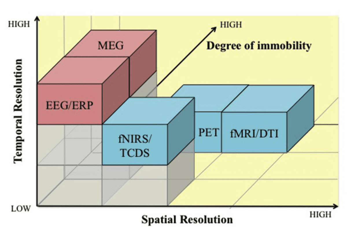 Temporal vs spatial resolution