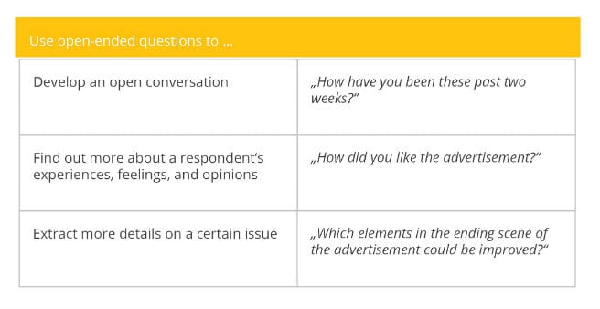 Usage open-ended questions