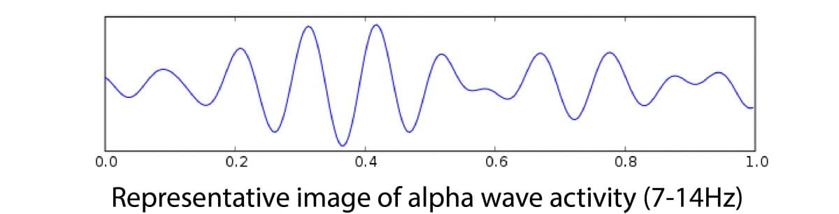  alpha bands eeg