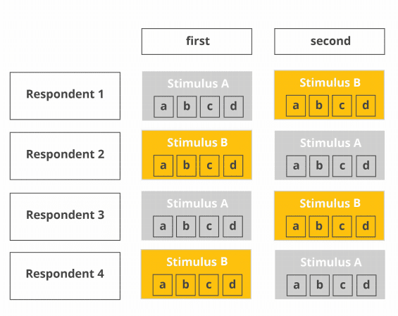 block design chart