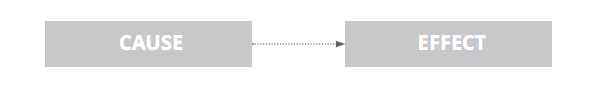 cause and effect hypothesis
