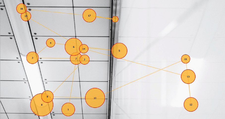 ceiling stimulus analysis