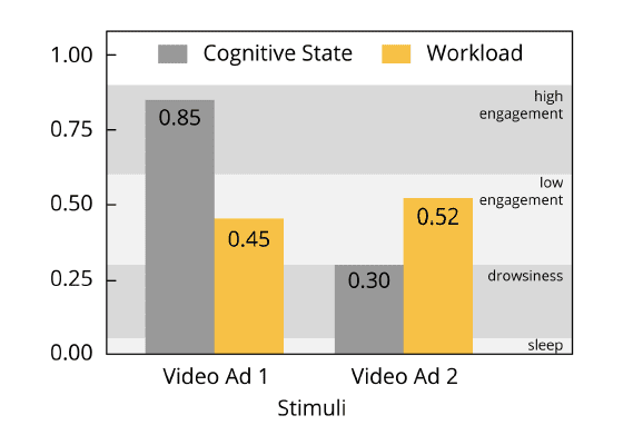 compare EEG-based metrics chart