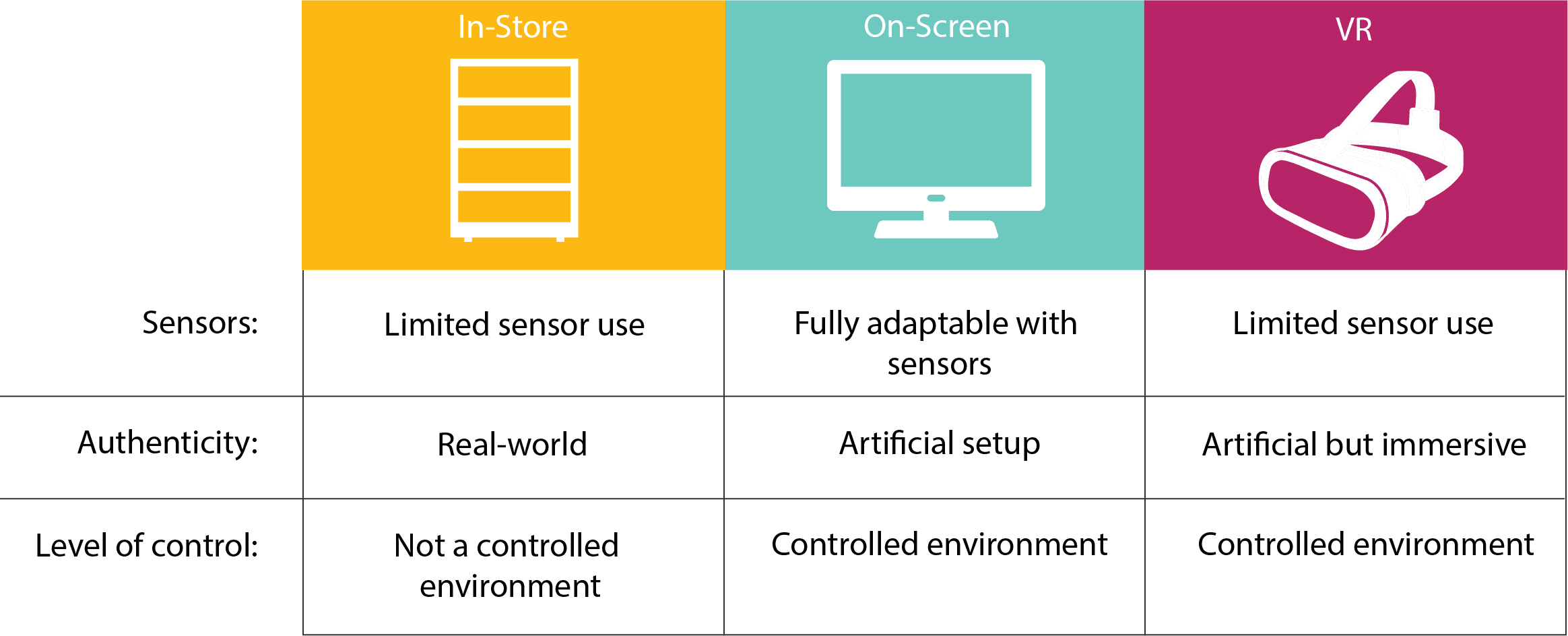 methods neuromarketing shelf testing