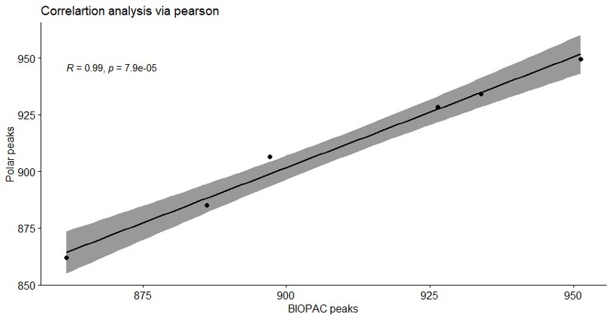 HRV correlation plot