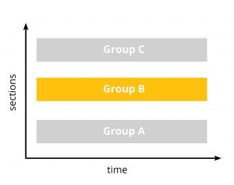 Cross sectioned vs longitudinal design example