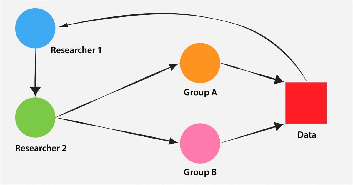  double blind example