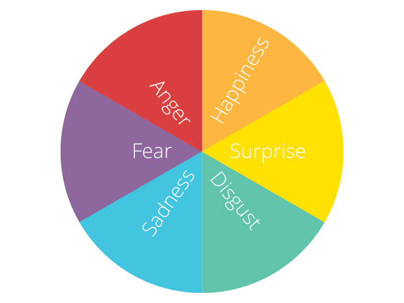 facial expressions chart psychology