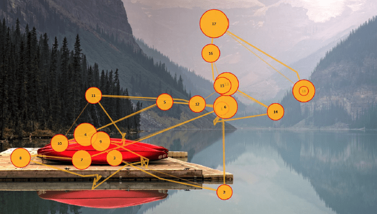 eye tracking of a lake