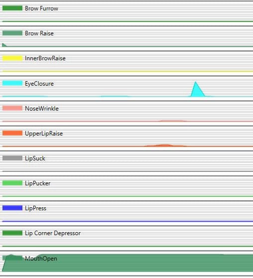 facial expressions quantified