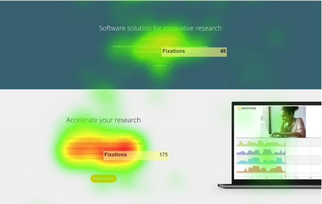 heatmaps with fixations wireframe