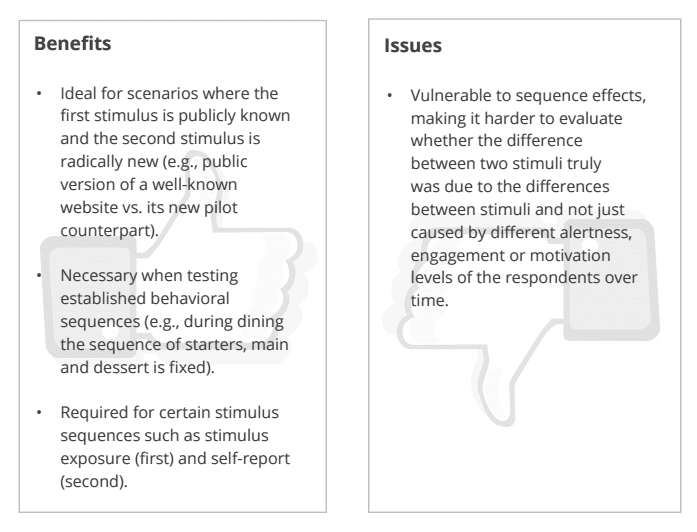 fixed stimulus sequence benefits and issues comparisons