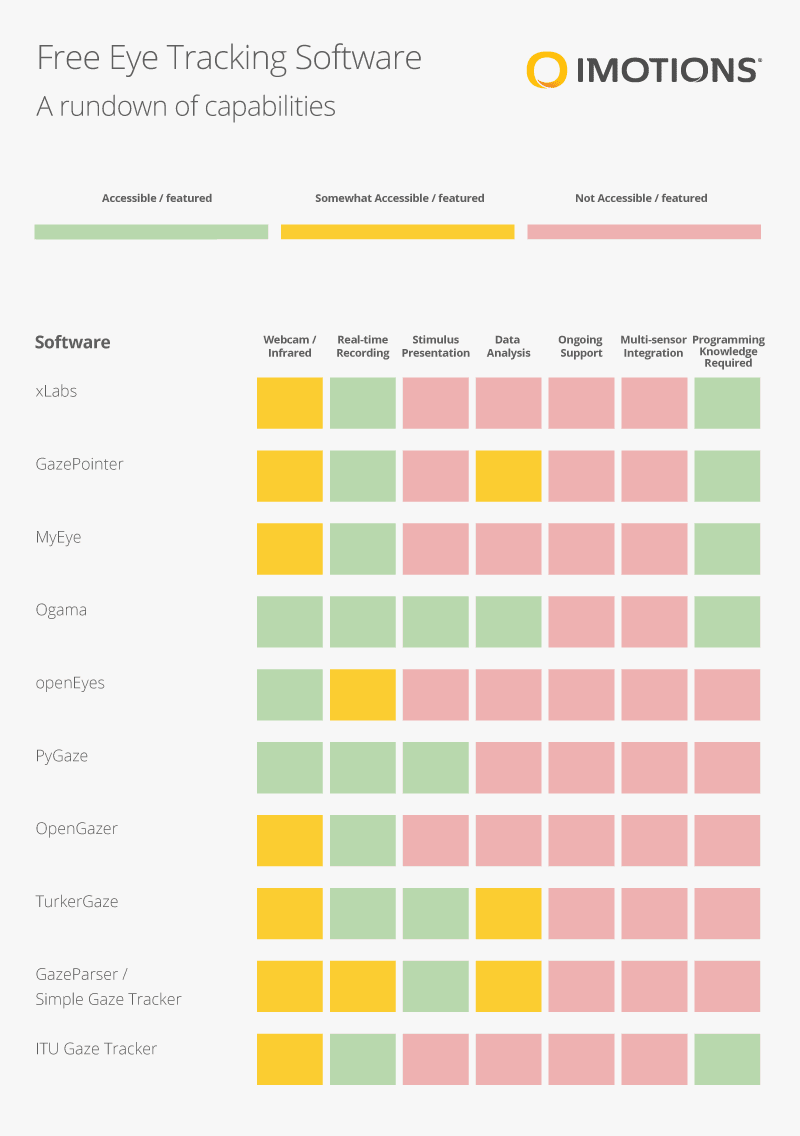 10 Free Eye Tracking Software Programs Pros And Cons
