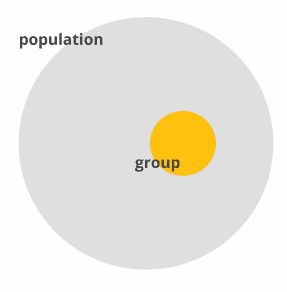 group and population representation sample