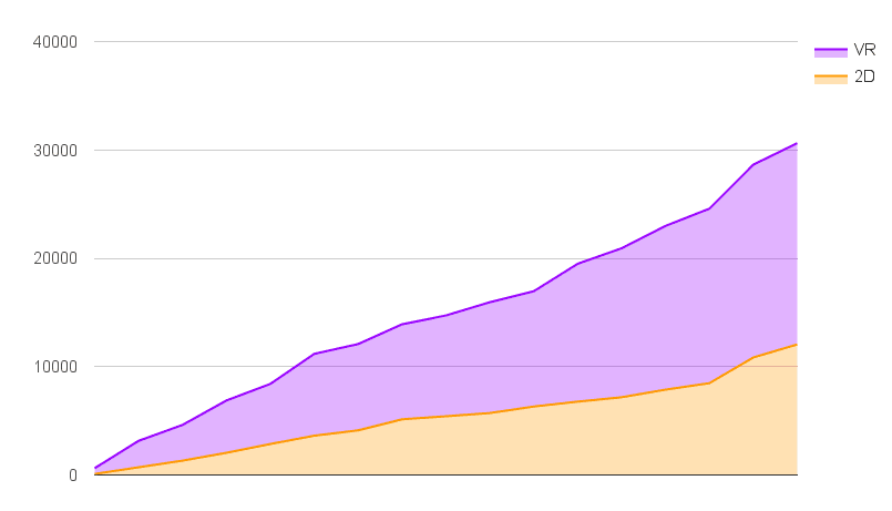 gsr peaks detected study