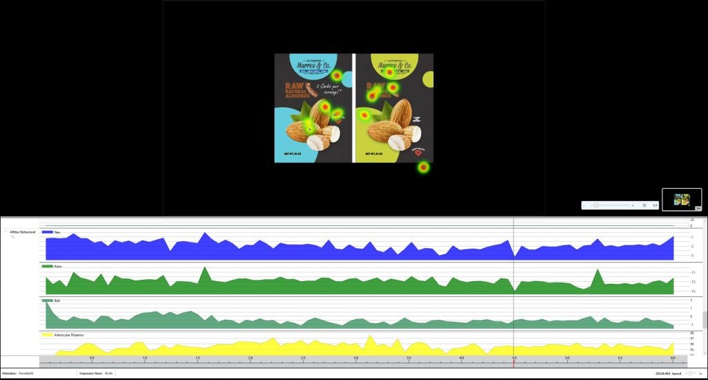 iMotions packaging study results