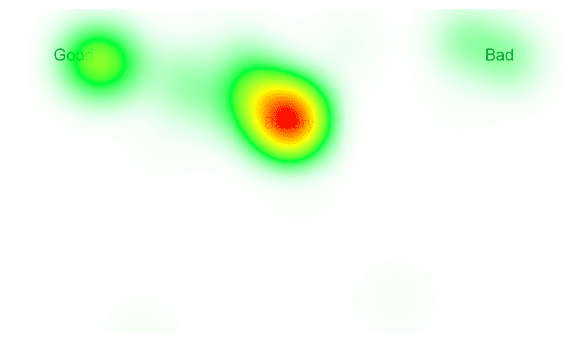 iat heat map aggregation