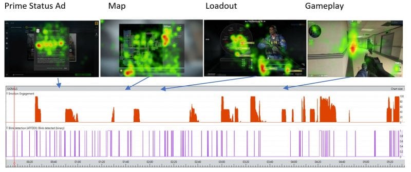 FEA Gaming Data