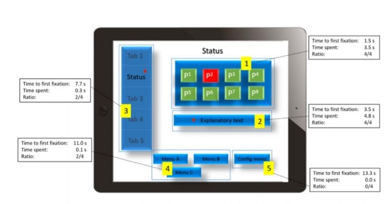 Heat maps Healthcare