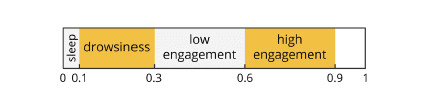 increasing engagement classifications