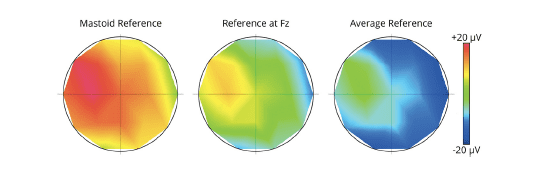 mastoid reference, reference at Fz and average reference