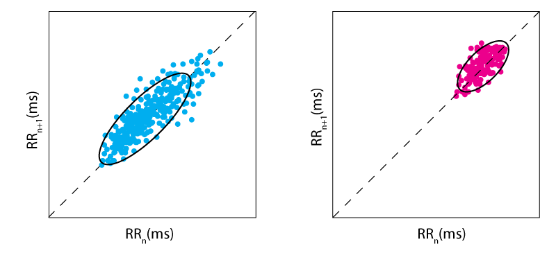 poincare plot