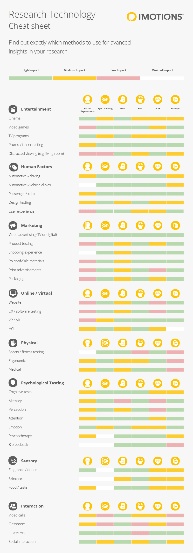 research checklist