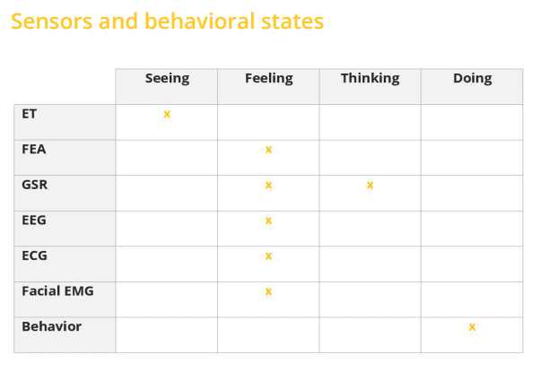 sensors and behavioral states chart