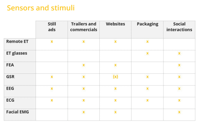 sensors and stimuli chart