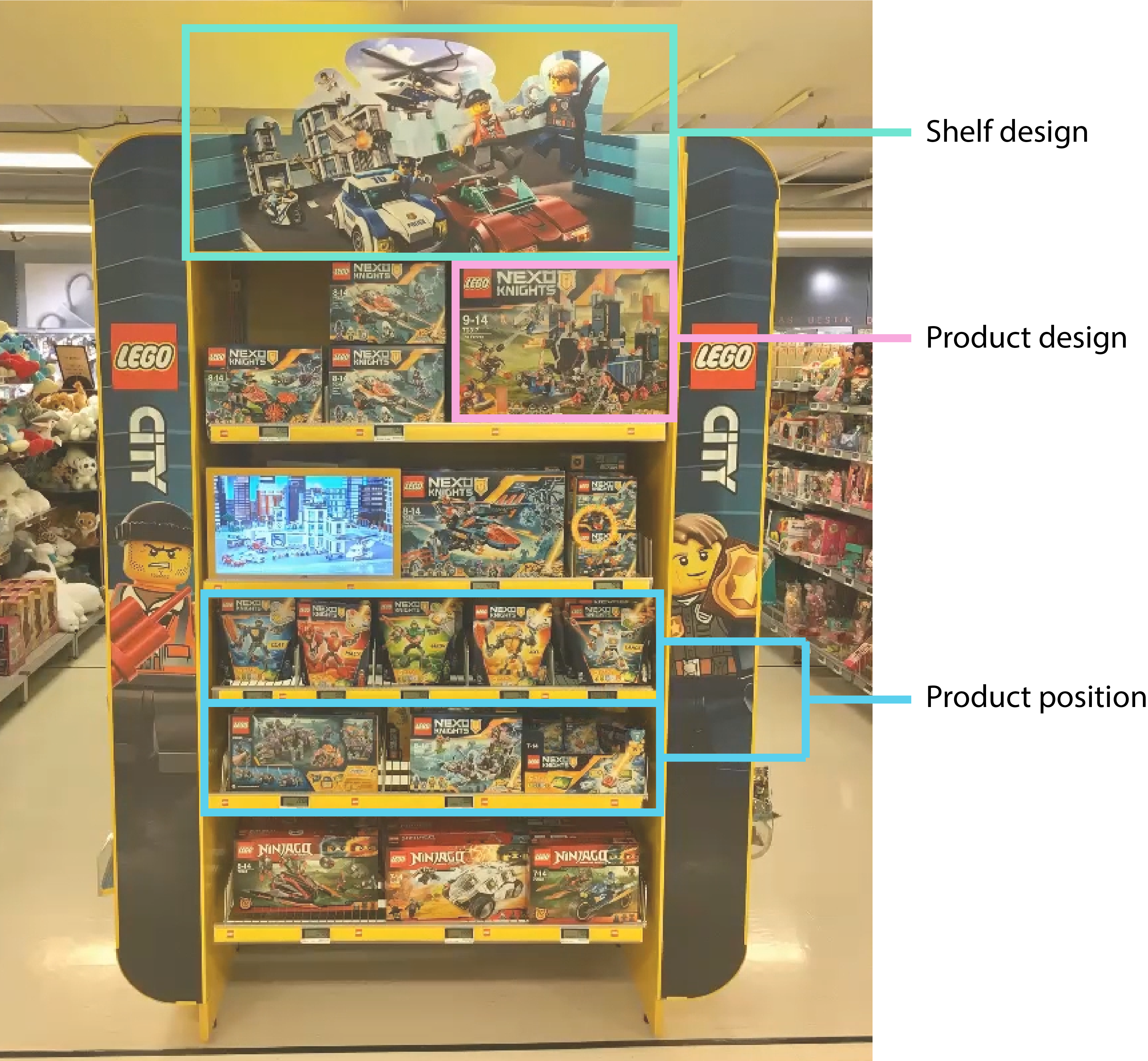 How to do Product testing InStore Shelf Testing iMotions